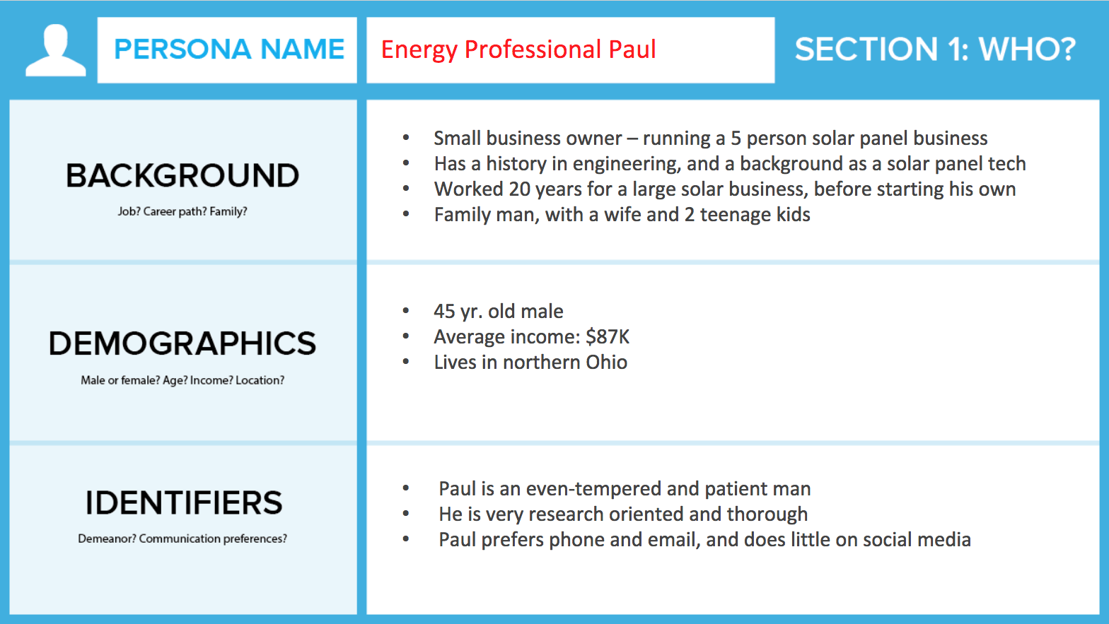 A Nonprofit's Guide to Creating Donor Persona Profiles
