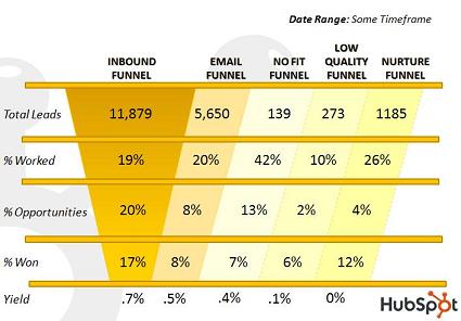 split-your-lead-generation-funnel.jpg split-your-lead-generation-funnel.jpg