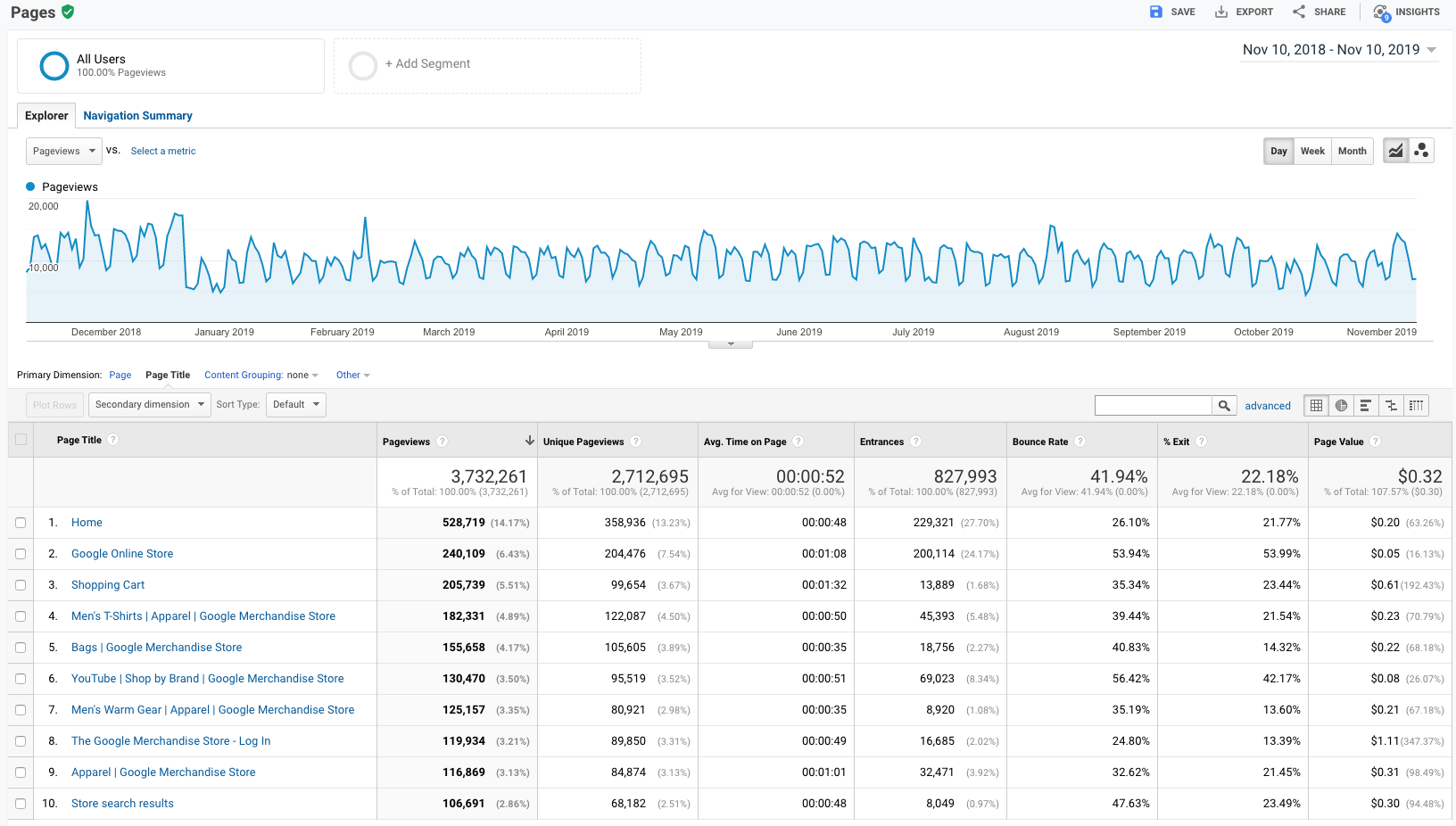 anitube.site Traffic Analytics, Ranking Stats & Tech Stack