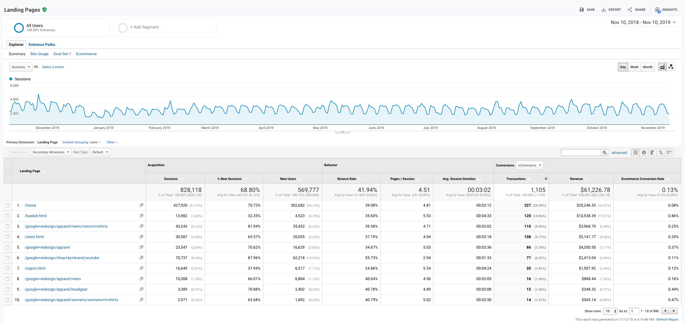 Landing-page-report-example